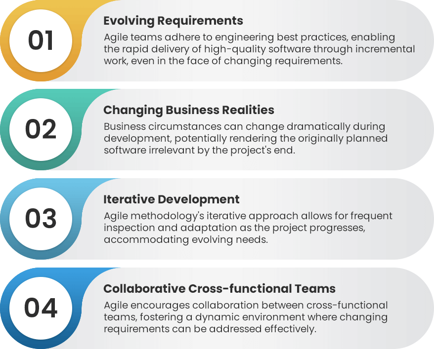 Agile Adaption-Evolving Requirements